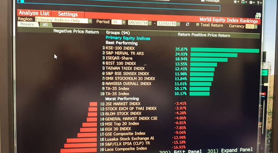 bloomberg KSE index