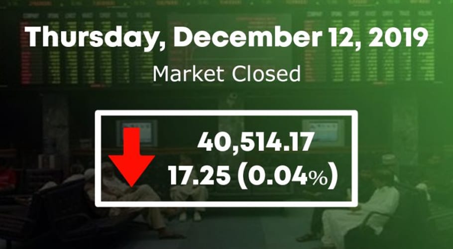 stock market thursday