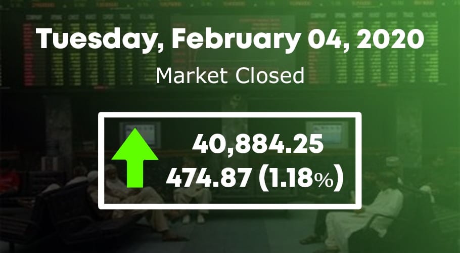 Pakistan Stock Exchange