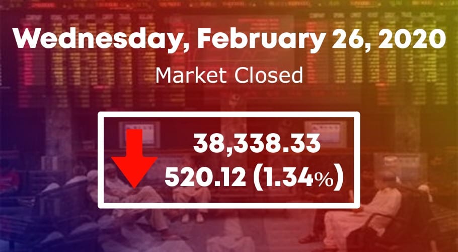 Stock market plunges over 520 points on coronavirus fears