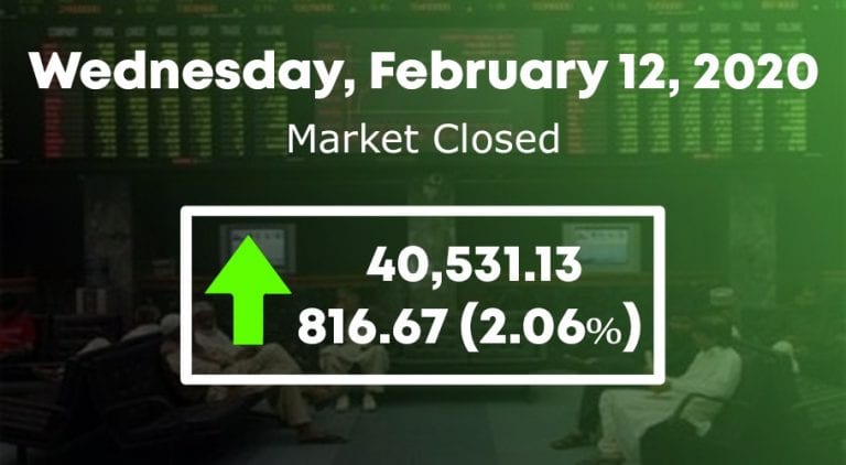 psx 12 feb