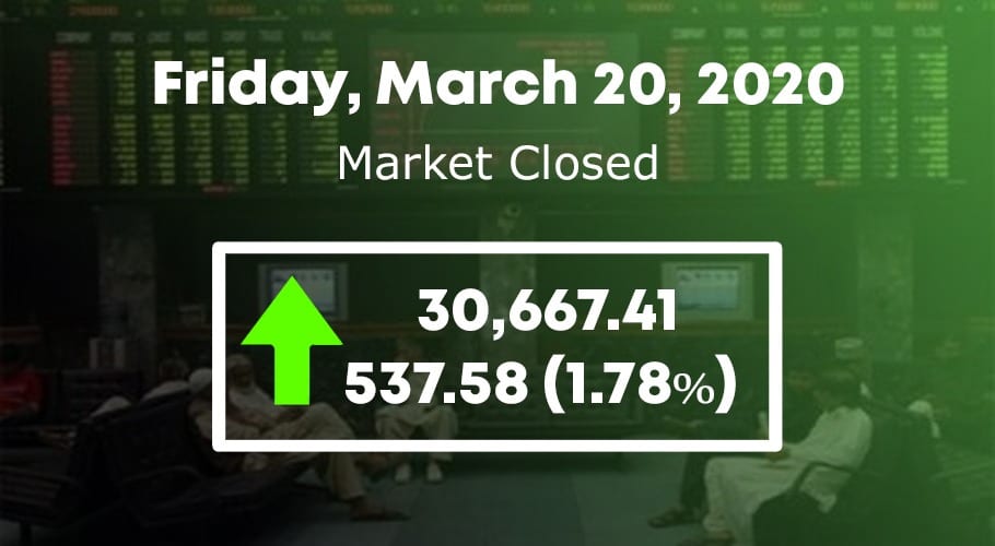 پاکستان اسٹاک مارکیٹ: رواں ہفتے میں پہلی مرتبہ 537.58 پوائنٹس کا اضافہ