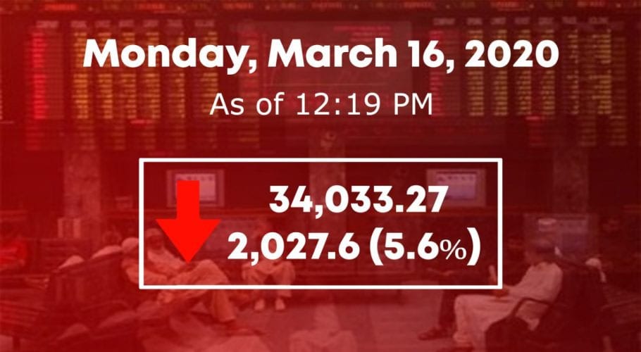 اسٹاک مارکیٹ میں 2000 پوائنٹس کی کمی، مارکیٹ 34000 کی سطح پر آگئی