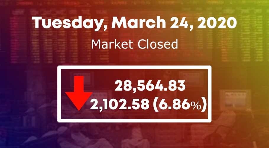 PSX crashes as KSE 100 index loses over 2000 points