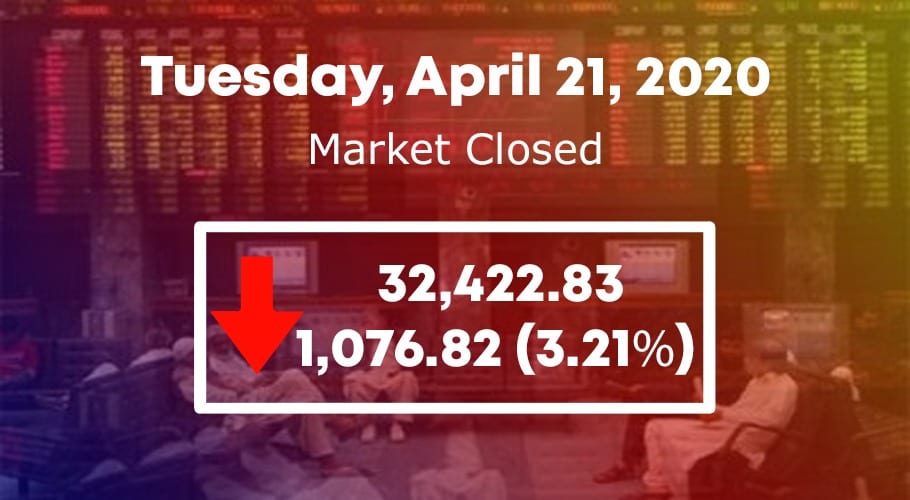 PSX plunges by 1076 points as global oil glut affects equity markets