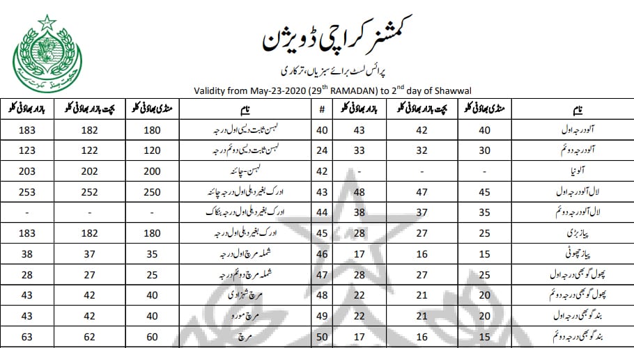 Fake price lists also circulate in Karachi markets