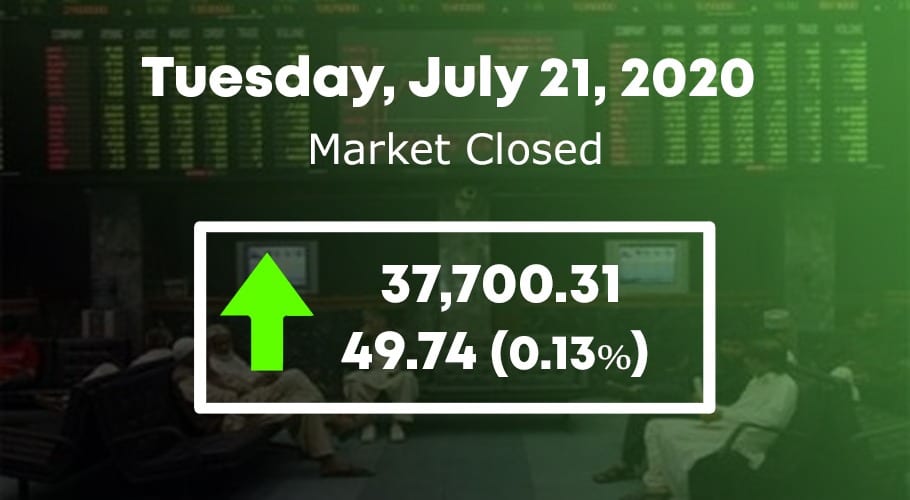 PSX surge under control in flat trading session