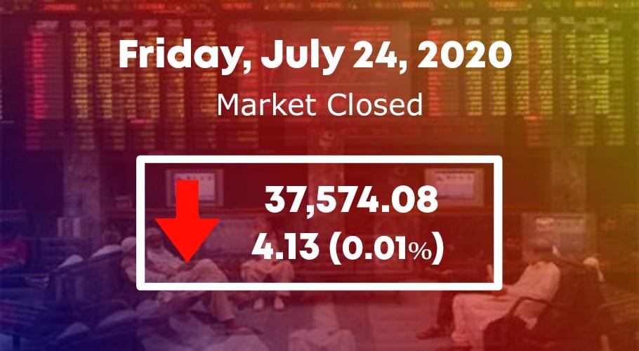 PSX ends another week on downward trend