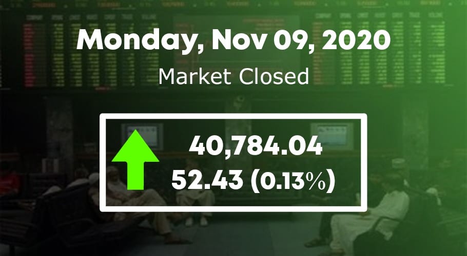 پاکستان اسٹاک ایکسچینج، اُتار چڑھاؤ کے بعد 52.43 پوائنٹس کی تیزی ریکارڈ
