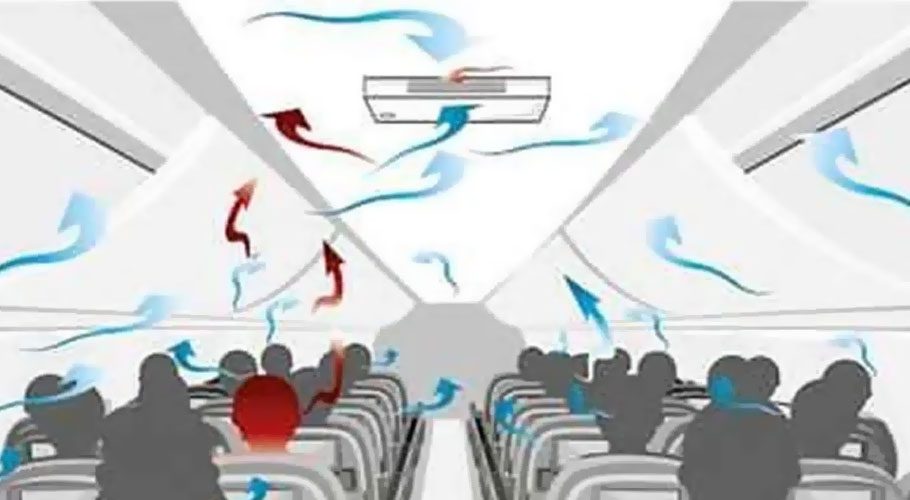 برطانوی سائنسدانوں نے کوویڈ الارم بنانے کا دعویٰ کردیا