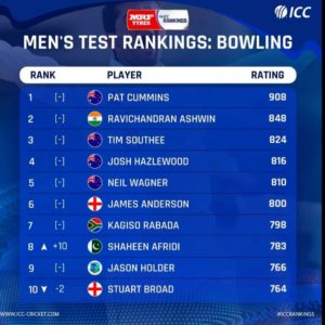 Shaheen and Fawad vault to career-high rankings