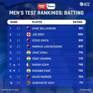Shaheen and Fawad vault to career-high rankings