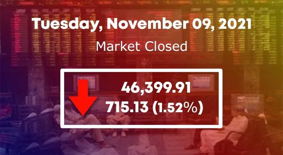 پاکستان اسٹاک مارکیٹ، 715.13 پوائنٹس کی بدترین مندی ریکارڈ