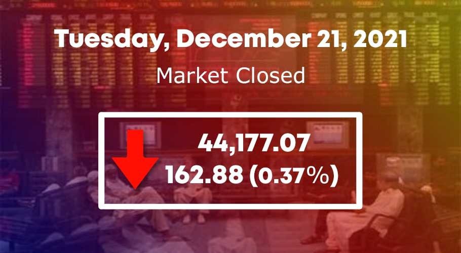 اسٹاک مارکیٹ میں 162.88پوائنٹس کی مندی