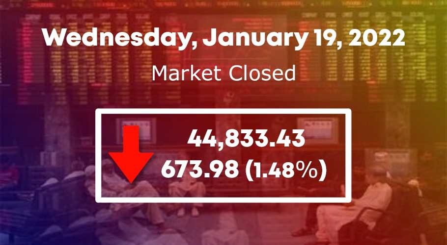 اسٹاک مارکیٹ میں 673.98 پوائنٹس کی بڑی مندی