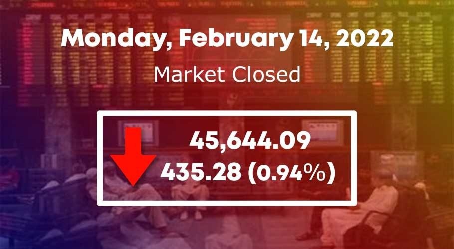 اسٹاک مارکیٹ میں 435.28 پوائنٹس کی بڑی مندی
