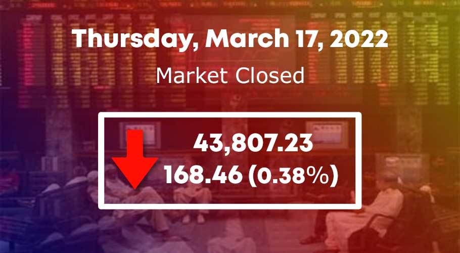 اسٹاک مارکیٹ میں 168.46 پوائنٹس کی مندی