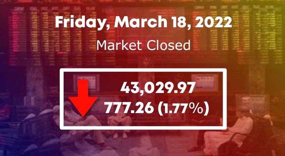 اسٹاک مارکیٹ میں 777.26 پوائنٹس کی بڑی مندی