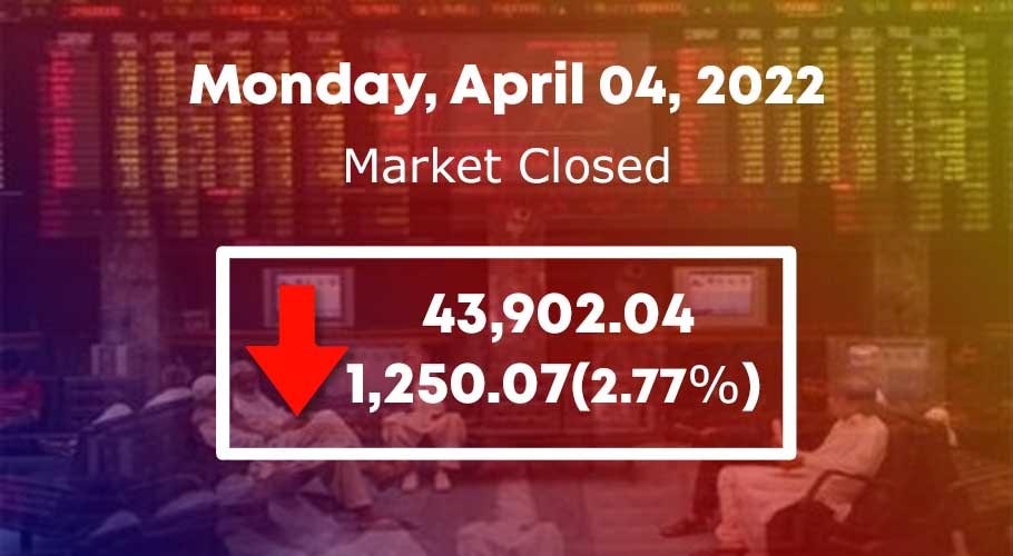 اسٹاک مارکیٹ میں 1250.07 پوائنٹس کی مندی