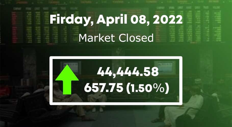 PSX witnesses relief as it gains 657 points
