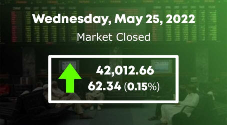 اسٹاک مارکیٹ میں 62.34 پوائنٹس کی تیزی