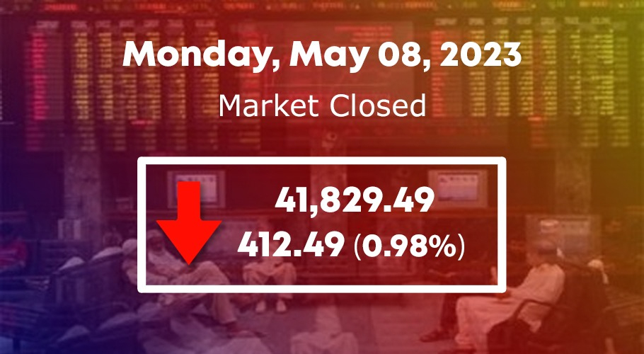اسٹاک مارکیٹ میں 412.49پوائنٹس کی کمی