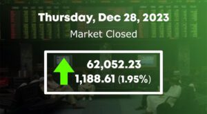 اسٹاک مارکیٹ میں 1,188.61 پوائنٹس کا اضافہ