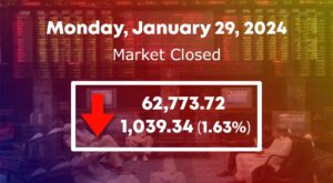 اسٹاک مارکیٹ میں 1,039.34 پوائنٹس کی مندی