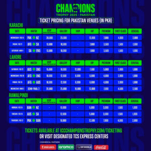 ICC Champions Trophy 2025 ticket prices announced, sales start today

