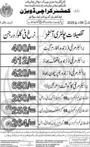 Today's Fruit, Vegetable, Poultry, and Egg Prices in Karachi – March 8, 2025

