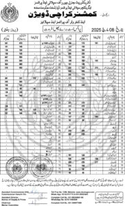 Today's Fruit, Vegetable, Poultry, and Egg Prices in Karachi – March 8, 2025

