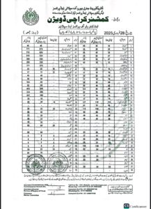 New Prices for Chicken, Fruits, Vegetables, Samosas, and Pakoras in Karachi 