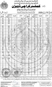 Prices of Eggs, Chicken, Fruits, and Vegetables in Karachi

