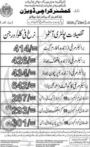 Today's Official Rates of Chicken, Meat, Eggs, Vegetables and Fruits in Karachi

