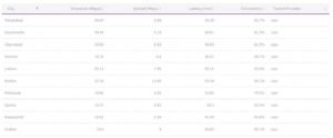 The Best Mobile Networks in Pakistan Ranked Again: Ookla Report