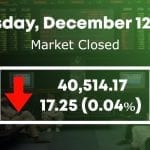 PSX Market closed