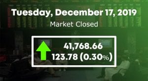 Pakistan Stock market