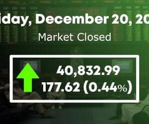 KSE-100 closes on positive note by surging to 178 points