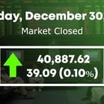 Pakistan Stock Market Update