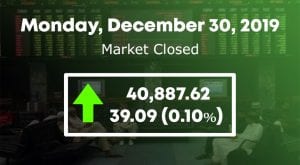 Pakistan Stock Market Update