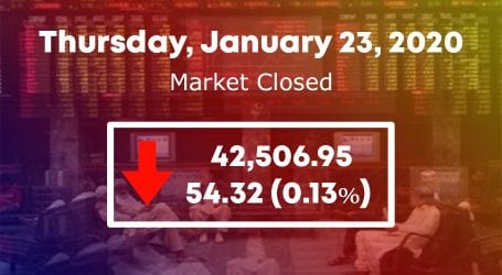 Stock fails falls for fourth consecutive day