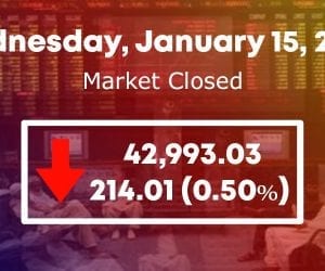 Stock market declines 214 points on lack of triggers