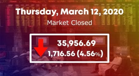 PSX crashes by 1716 points as global stocks sink over coronavirus