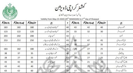Fake price lists circulating in Karachi markets  