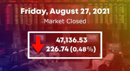 PSX closes fourth consecutive session in red