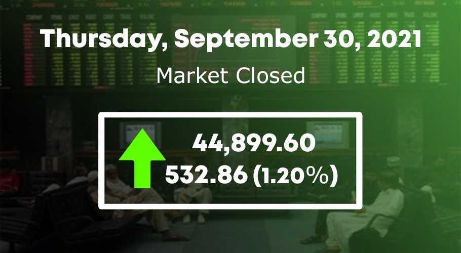 It finally settled higher by 532.86 points at 44,899.60.