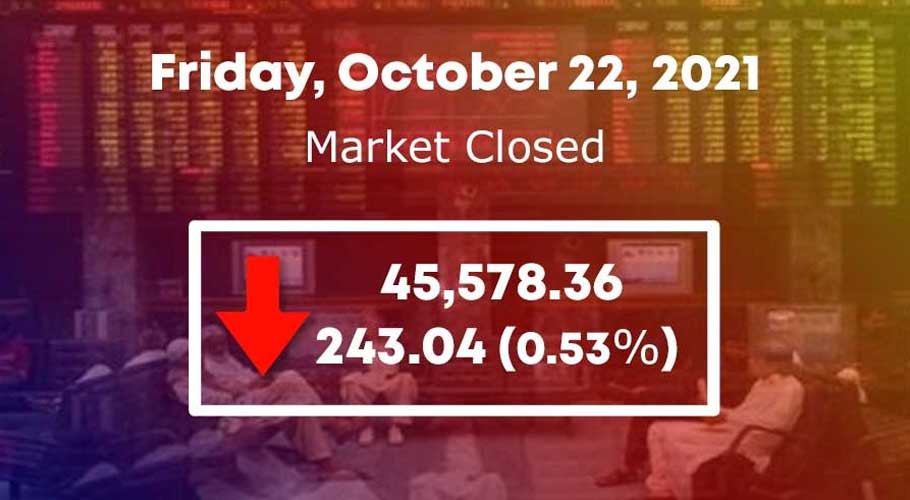 KSE-100 Index settled lower by 243.04 points or 0.53%