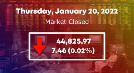 KSE-100 Index loses 7.46 points to close at 44,825 points