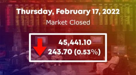PSX plunges by 244 points amid geopolitical uncertainty