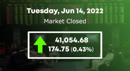 Pakistan stock market rises 174.75 points